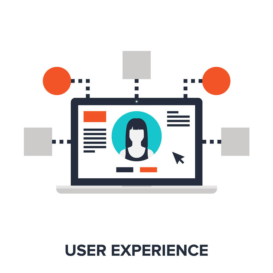 Customer Experience - Importance of User Experience
